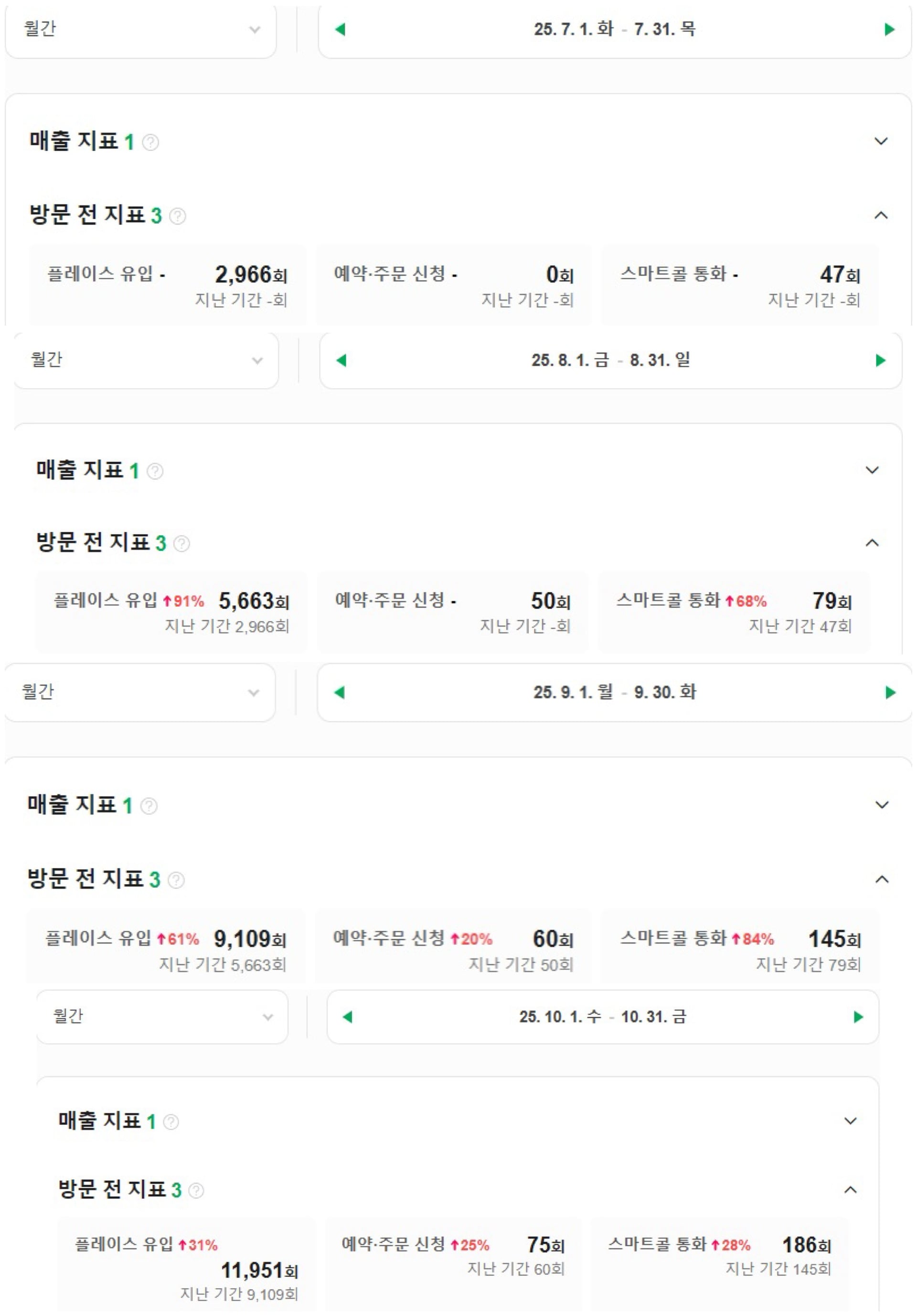 CPR 플레이스 유입율 변화